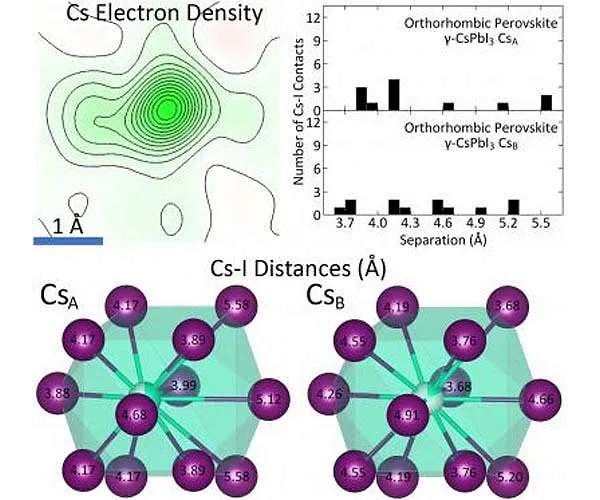 Princeton chemists resolve beginning of perovskite instability