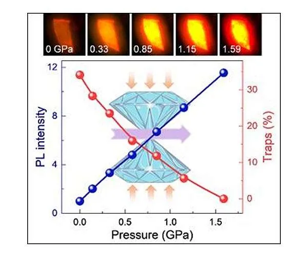 Stress subdues service provider capturing in 2D halide perovskite