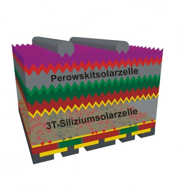German-led consortium aims for 33% efficient perovskite-silicon solar cell