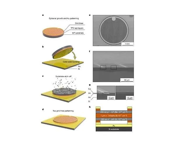 Mirror-like photovoltaics obtain even more electrical energy out of warm