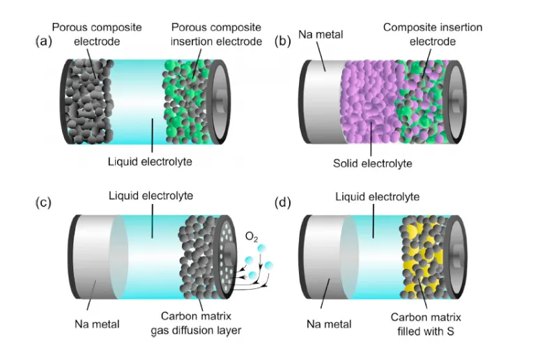 An optimistic-- yet sensible-- point of view for sodium batteries