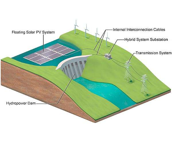 Untapped potential exists for blending hydropower, floating PV