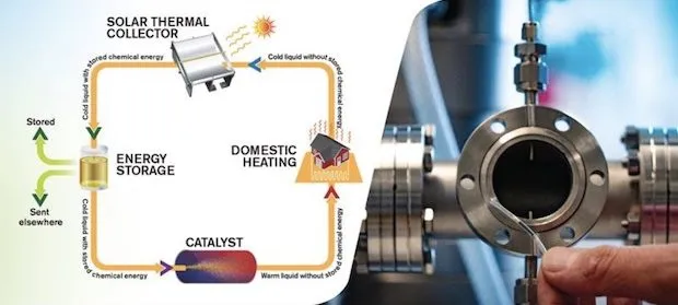 Groundbreaking Research Into Solar Tech Develops Through new EU Project