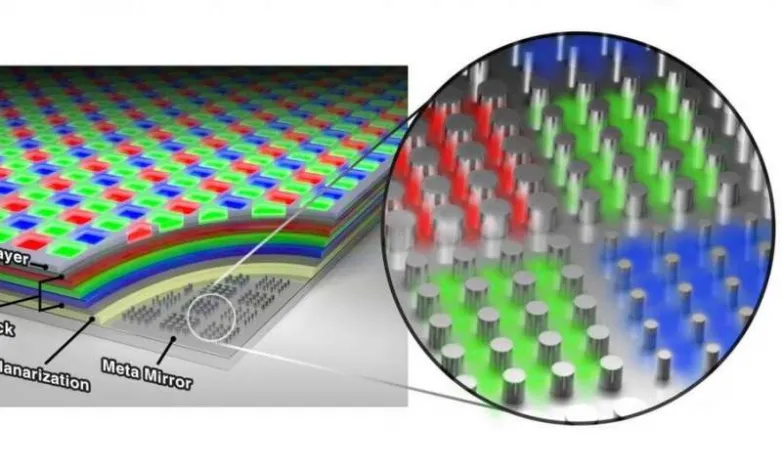 Researchers obtain photovoltaic panel tech to produce brand-new ultrahigh-res OLED display screen