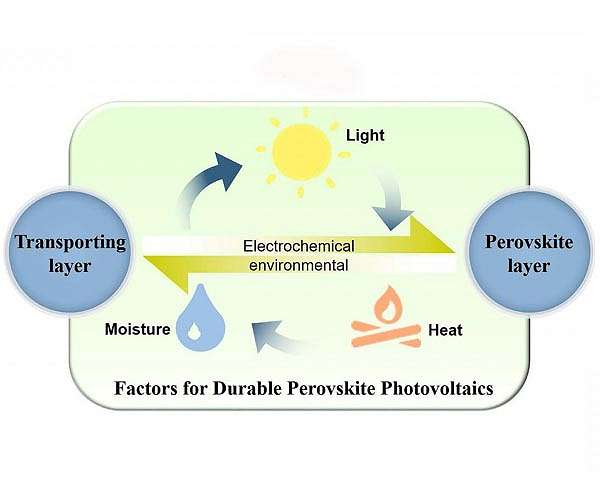Appealing techniques for long lasting perovskite solar cells