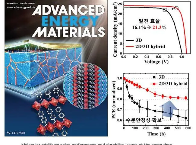 Reliable and resilient perovskite solar cell products