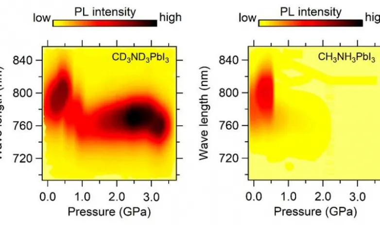 The larger, the far better-- premium stability in isotope-functionalized perovskites