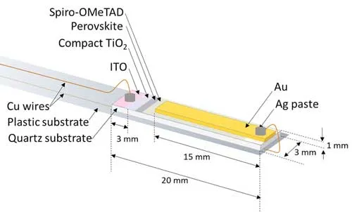 Radiating a light on what's actually taking place in perovskite solar cells