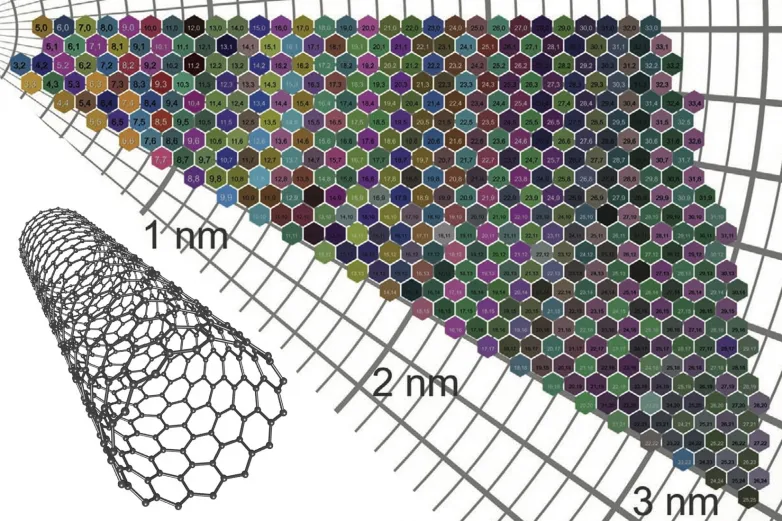 Sheets of carbon nanotubes come in a rainbow of colors