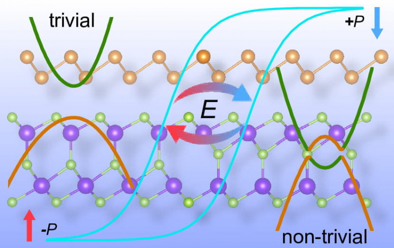 New suggested multifunctional nanomaterial can enhance solar power, quantum computer