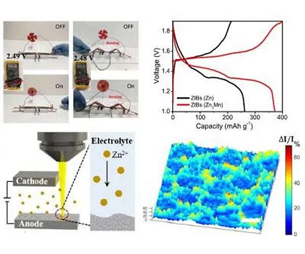 A much safer, more economical and rapid billing liquid battery