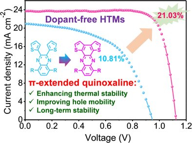Dopant-free, humidity-stable natural layers give perovskite solar cells 21% effectiveness