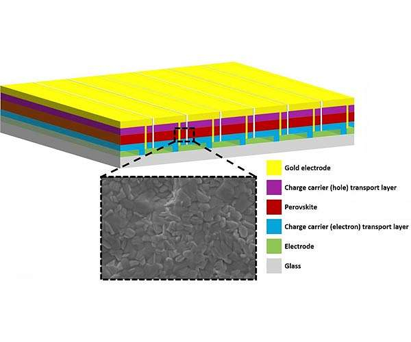 Researchers create perovskite solar modules with better dimension, power and security