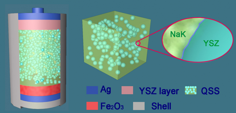 Salt battery style gets over 'bump' in the road to aid electric vehicles go above and beyond