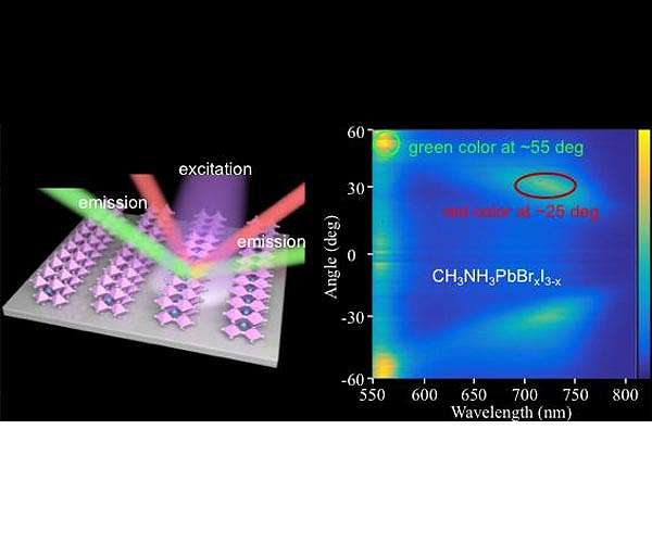Large-area routine perovskite nanostructures for lenticular printing laser displays