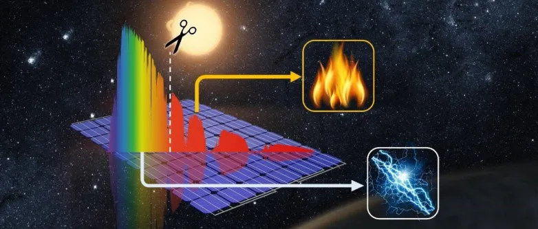 Effectiveness restrictions of next-generation hybrid photovoltaic-thermal solar innovation