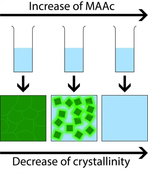 Mystery of amorphous perovskite resolved