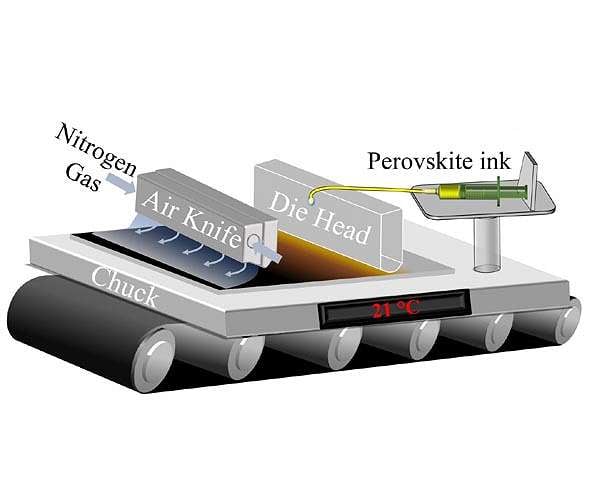 The best recipe for efficient perovskite solar cells