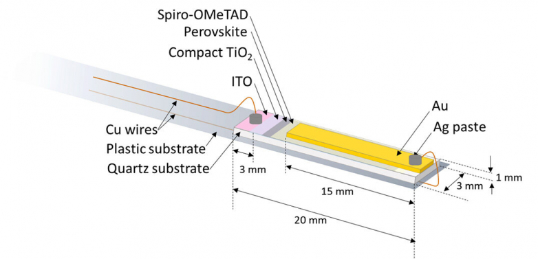 Beaming a light on what's actually taking place in perovskite solar cells