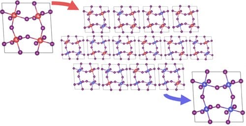Brand-new evaluation of 2D perovskites can form the future of solar cells as well as LEDs