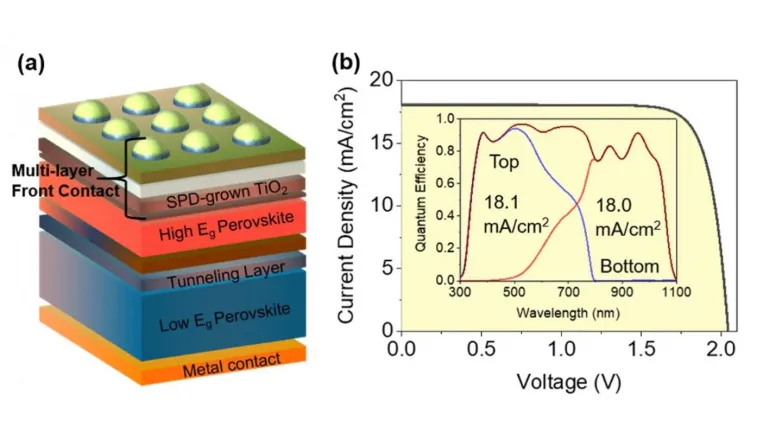 An industrially viable rival to silicon-based solar cells remains in the works