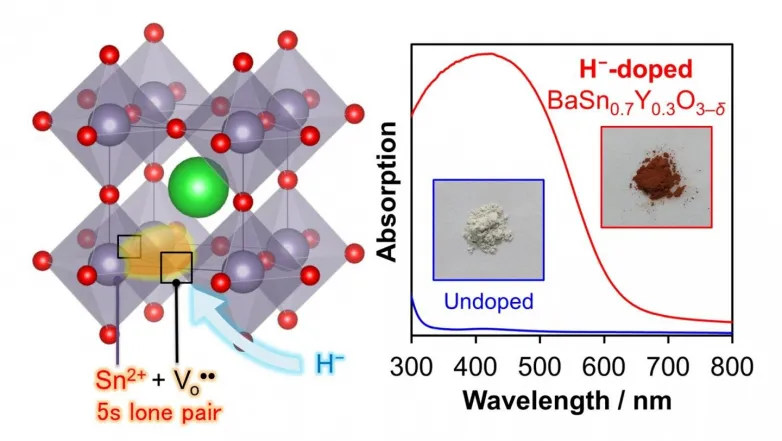 Effective synthesis of perovskite visible-light-absorbing semiconductor material