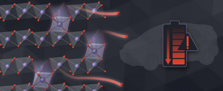 Researchers uncover how oxygen loss saps a lithium-ion battery's voltage