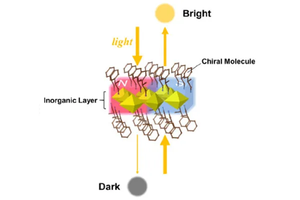 Novel magnet design with mirror-like properties