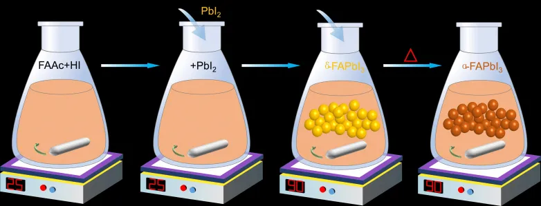 High-efficiency formamidinium-based perovskite solar cells with procedure lifetime over 2000 hours