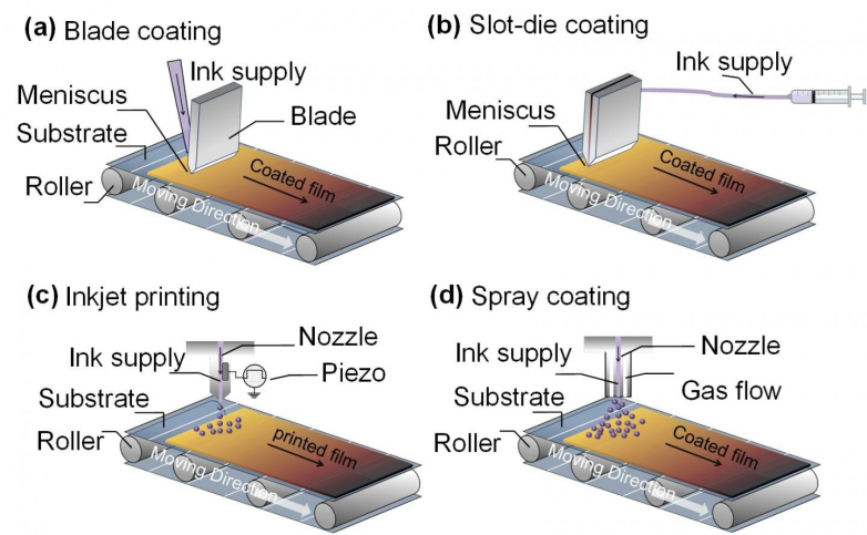 Printing perovskite solar cells