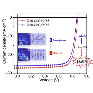 Microstructure morphology fine-tuning of active layer film improves organic solar cell efficiency