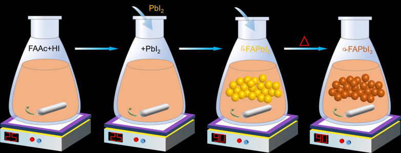 High-efficiency formamidinium-based perovskite solar cells with procedure life time over 2000 hours