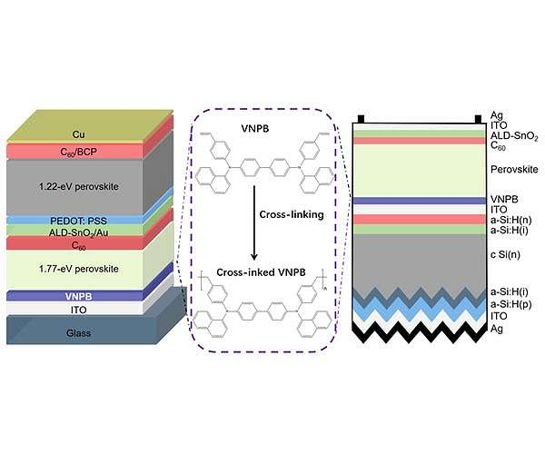 High-efficiency perovskite tandem solar cells making use of cross-linked layers