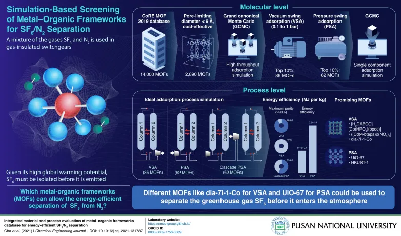 New design much better forecasts solar cell result power in all climate