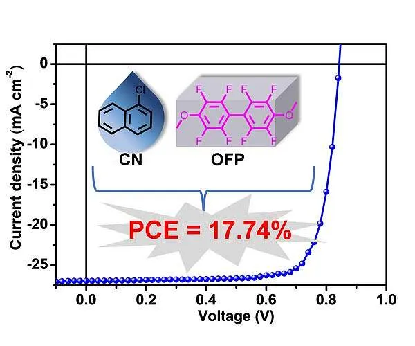 Synergistic impact of solvent as well as strong additives on morphology optimization of organic solar cells