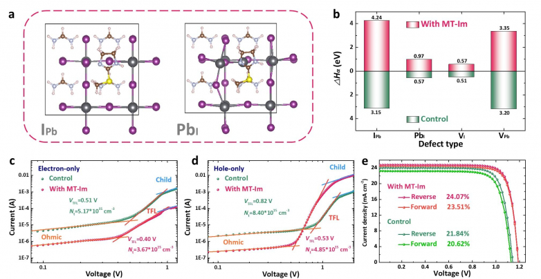 Directional administration of interface problems achieved in perovskite solar cells