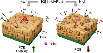 Researchers show exactly how graphene can enhance perovskite solar cells