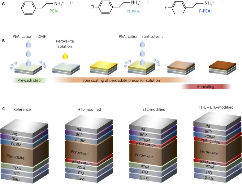 Unique method to produce lead halide perovskite solar cells with record efficiency