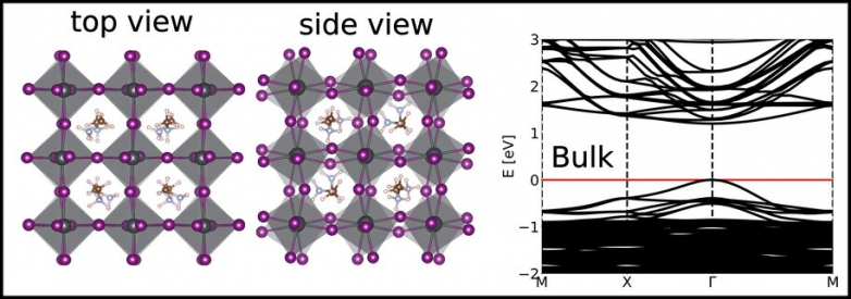 Prospects for a lot more efficient solar energy conversion