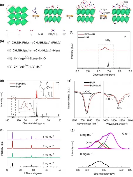 Researchers establish self-healing perovskite solar cell