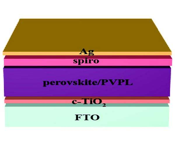 Scientists locate ways to help perovskite solar cell "self-healing".