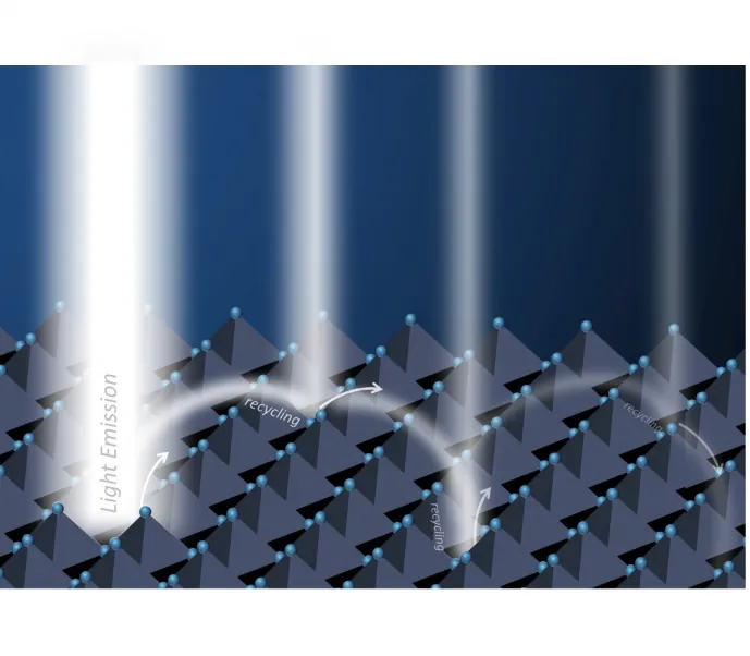 Photon recycling: The secret to high-efficiency perovskite solar cells