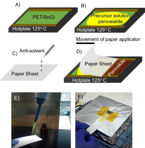 Construction of perovskite solar cells with just a piece of paper? A brand-new technique informs you exactly how