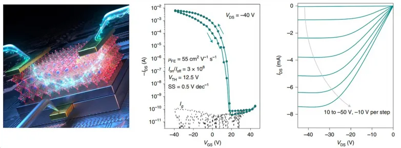 A very performing transistor based on an inorganic metal halide perovskite