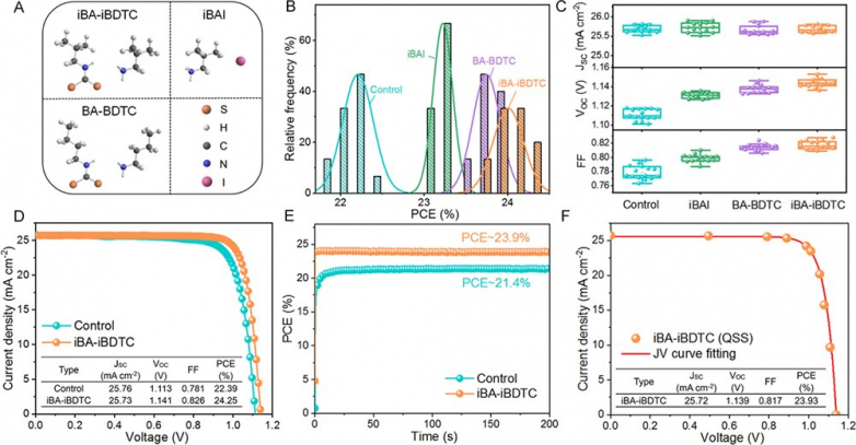Crystallization regulation helps to realize reliable and stable perovskite minimodules
