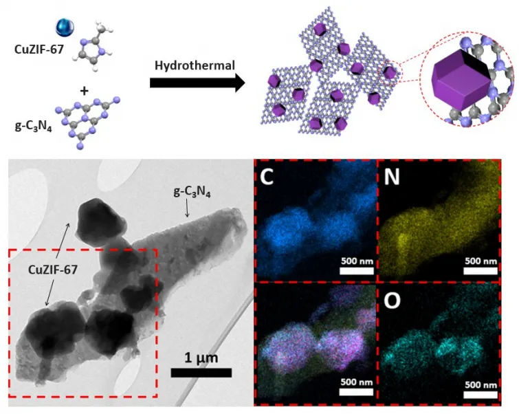 Zinc-air battery with enhanced efficiency thanks to solar power