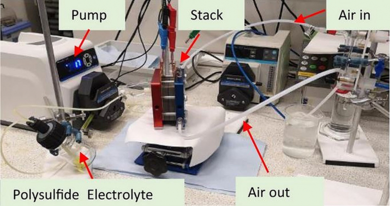 Alkaline polysulfide-air redox flow battery with 40% performance
