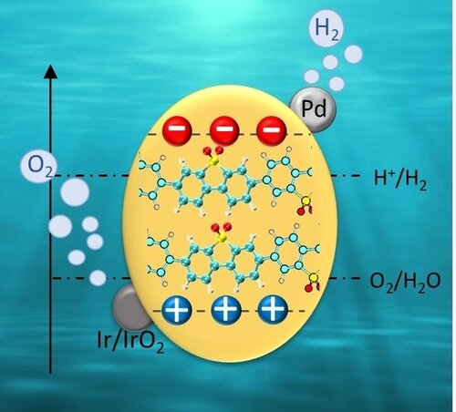 Research study suggests solar power can be cleanly exchanged storable hydrogen fuel