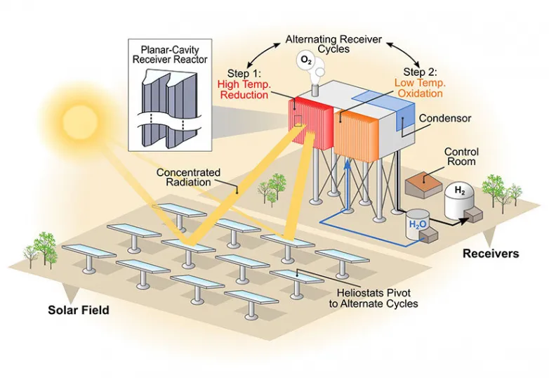 Scientists progress renewable hydrogen manufacturing approach utilizing perovskite materials