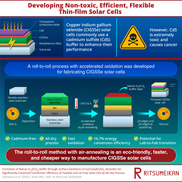 In the direction of more effective, non-toxic, and flexible thin-film solar cells